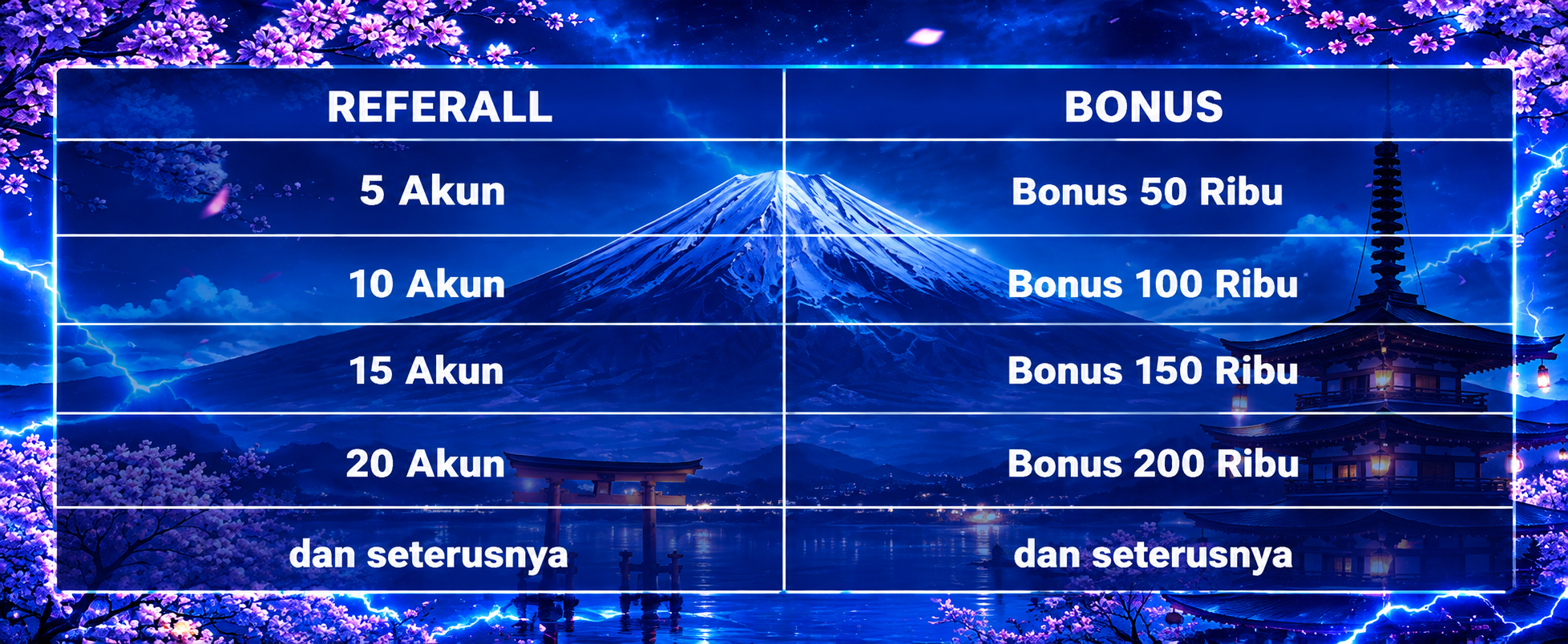 Ajak Temanmu Gabung & Dapatkan Bonus Tambahan Tanpa Batas Maksimal